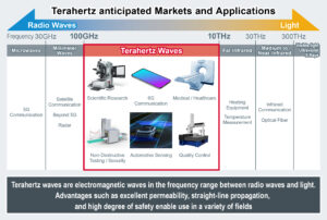 , ROHM Offers the Industry’s Smallest* Terahertz Wave Oscillation and Detection Devices